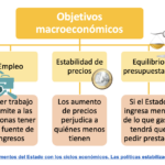📊💼 Descubre los principales instrumentos de las políticas macroeconómicas
