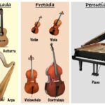 🎻 Descubre los 🎵 nombres de los instrumentos musicales de cuerda más populares